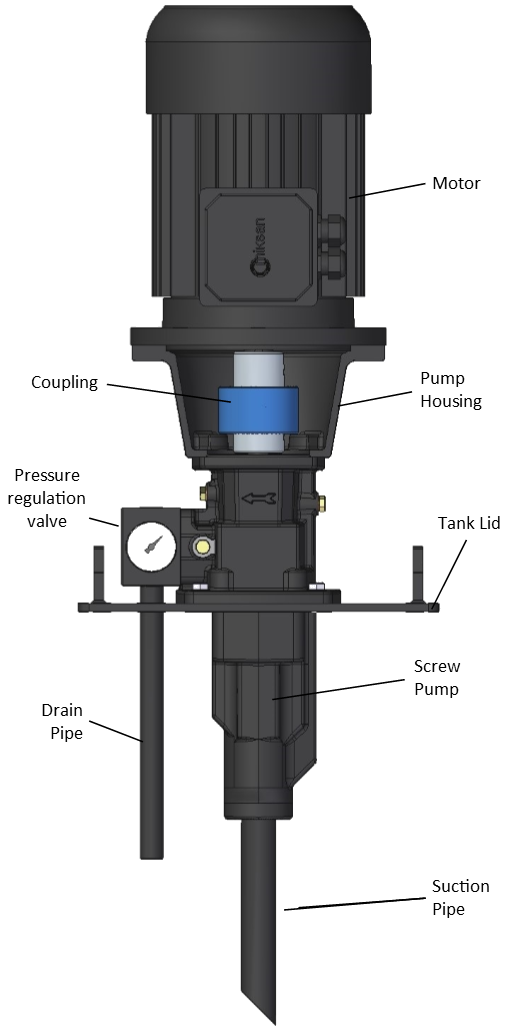 Imagen para la categoría VP Series Screw Coolant Pumps