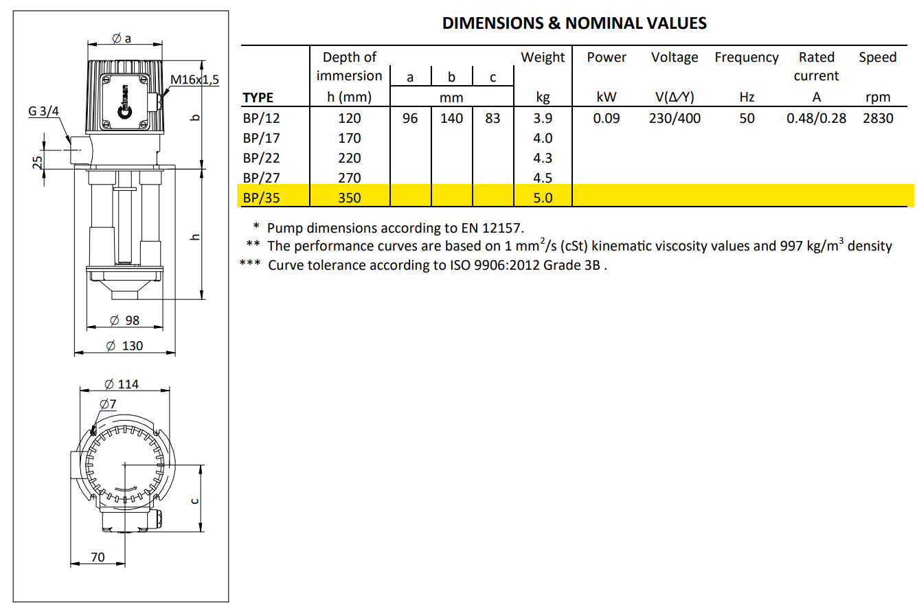 BP 35 Machinery Coolant Pump