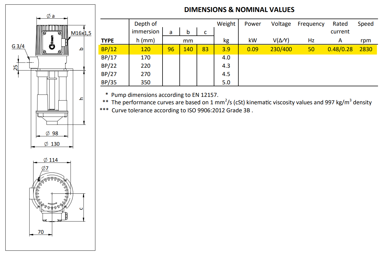 BP 12 Machinery Coolant Pump