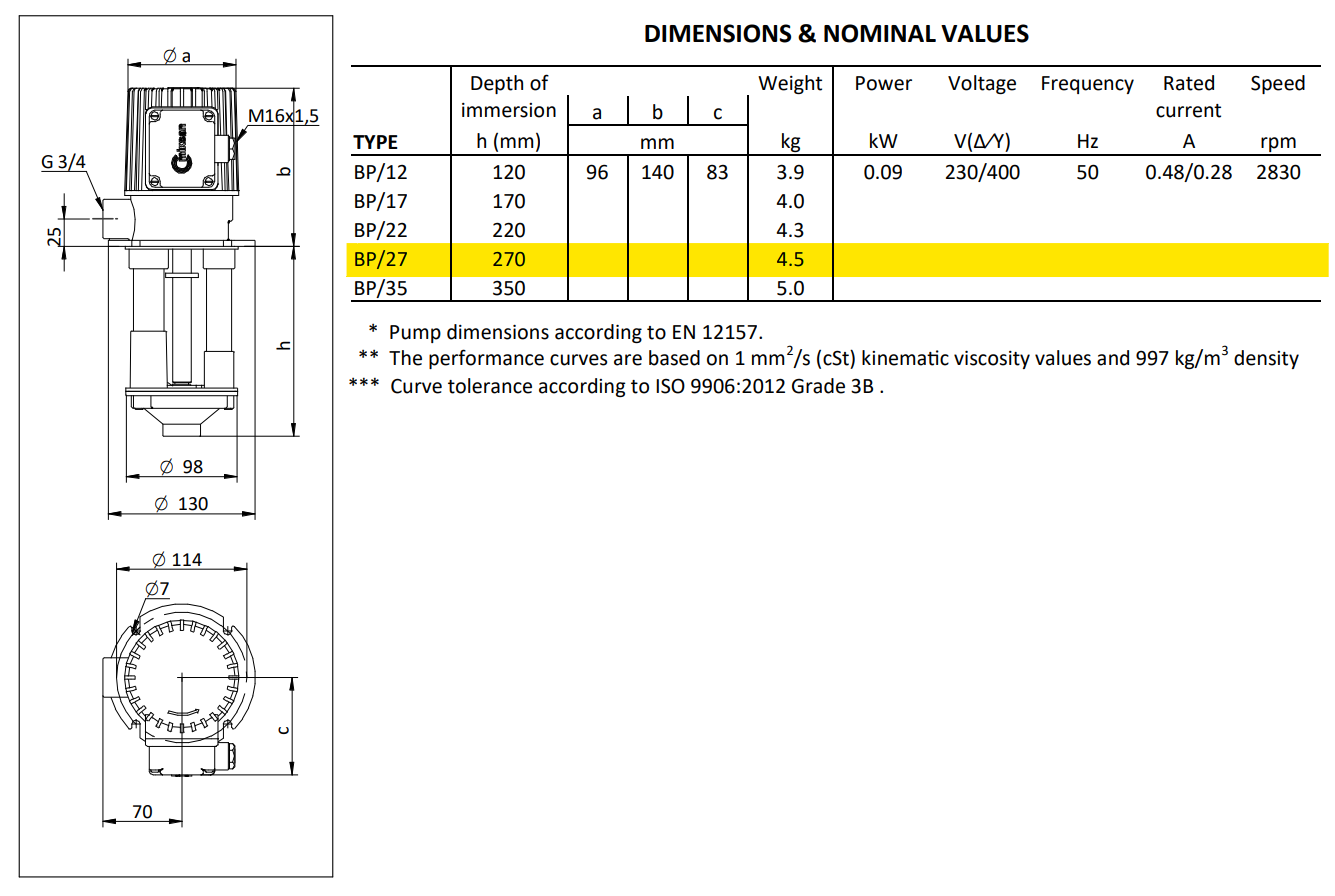 BP 27 Machinery Coolant Pump